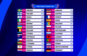 Шведска е победник на Евровизија