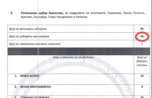 Стоматолозите бираат претседател:  Ќе биде ли изборот демократски или нелегитимен!?