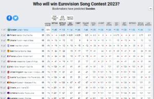 Хрватска скокна на Евровизија на денот на финалето