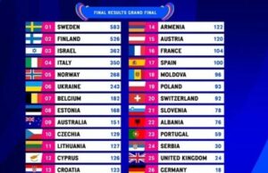 Шведска е победник на Евровизија