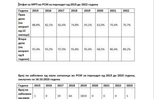 Се сомневаат во вакцините, а никој не прашува каков е квалитетот на вакцина за жолта треска, бидејќи треба на Малдиви да се патува, вели проф. д-р Грозданова
