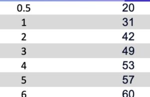 Колку години има вашето куче: Ако множите со седум, сериозно грешите