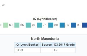 Кој е просечниот коефициент на интелигенција по земја во светот? Погледнете на кое место е Македонија