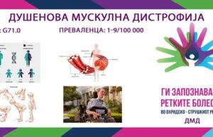 Ги запознаваме ретките болести во охридско – струшкиот регион: Дишен мускулна дистрофија