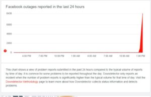 Падна „Фејсбук“