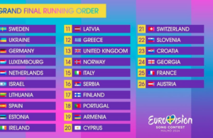 Евровизија 2024: Објавен редоследот на настапи во финалето