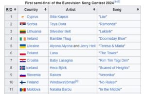 Кој учествува и кои се фаворитите на овогодинешната Евровизија?