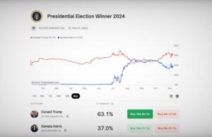 Огромни промени во обложувалниците: Трамп значително расте, Харис паѓа