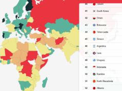 Македонија 51 на листата на земји според Глобалниот индекс за мир за 2025