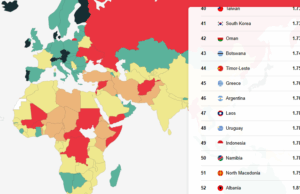Македонија 51 на листата на земји според Глобалниот индекс за мир за 2025