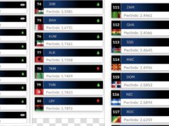Еве како се рангираат за 2026 година според воената моќ Албанија, Бугарија и Северна Македонија