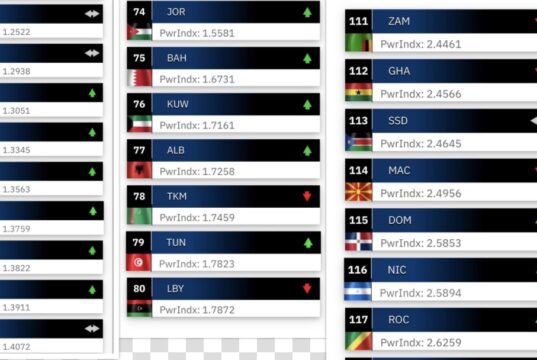 Еве како се рангираат за 2026 година според воената моќ Албанија, Бугарија и Северна Македонија