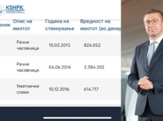 150 минимални плати чинат часовниците на Мицкоски, велат од СДСМ