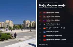 Ново балканско рангирање: УКИМ лидер во земјава, Кедев на врвот меѓу македонските истражувачи