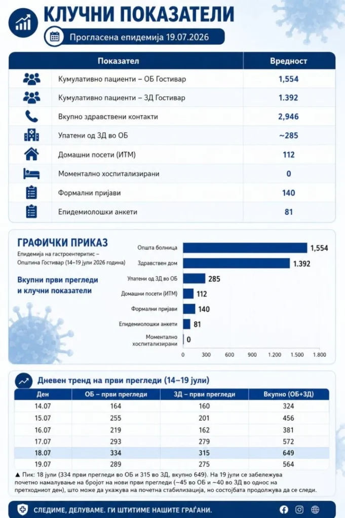 grafichki-prikaz-kluchni-pokazateli
