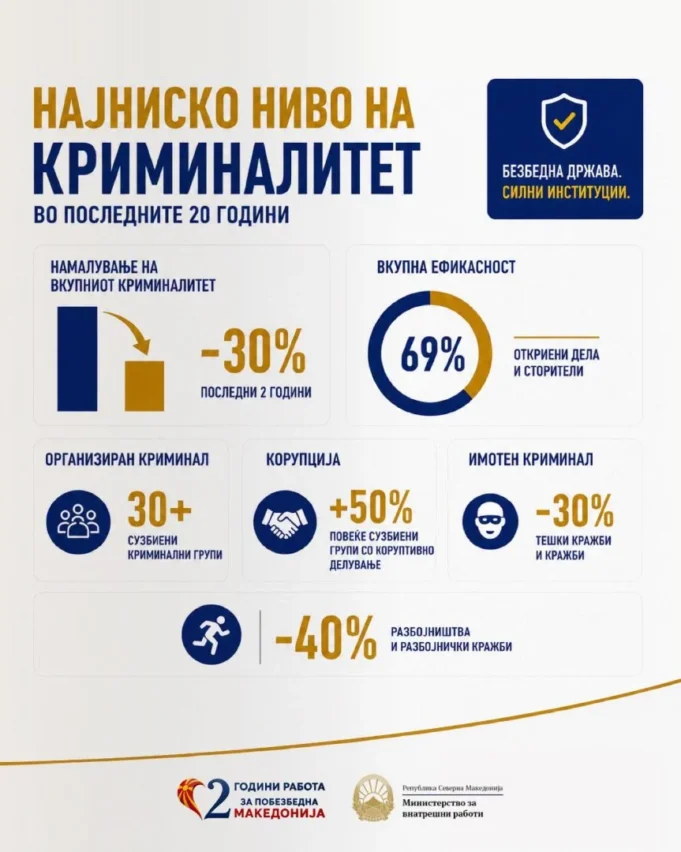 mvr-statistika-kriminal