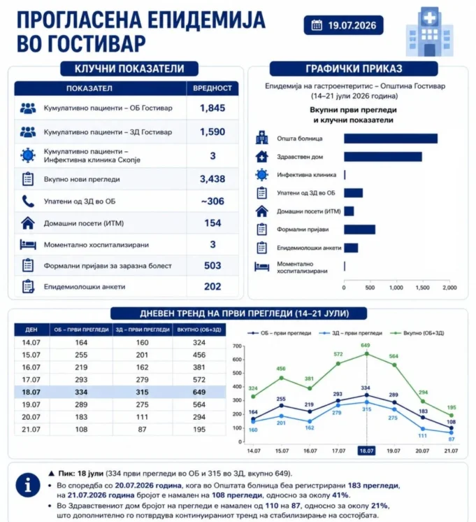 tabelaren-prikaz-2172026-1