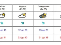 Од недела локален пороен дожд и пад на температурите