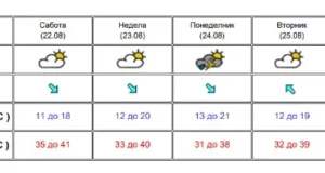 Од недела локален пороен дожд и пад на температурите
