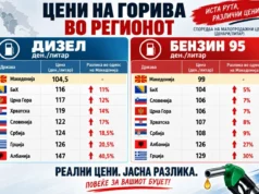 ВМРО-ДПМНЕ: Мерките даваат резултати, Македонија со најниски цени на горивата во регионот